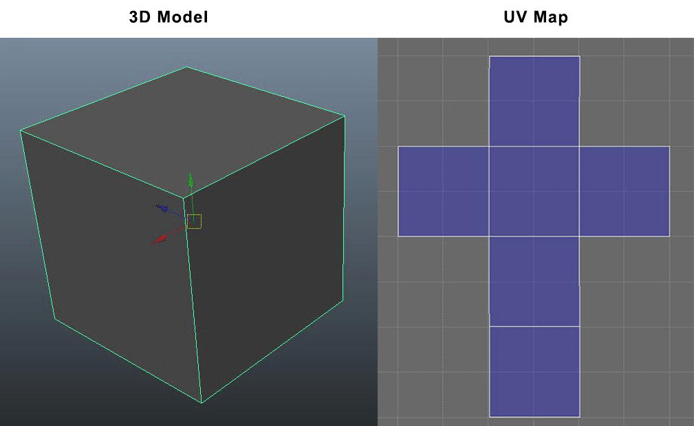 What UV Mapping?